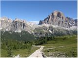 Rifugio Bai de Dones - Rifugio Scoiattoli